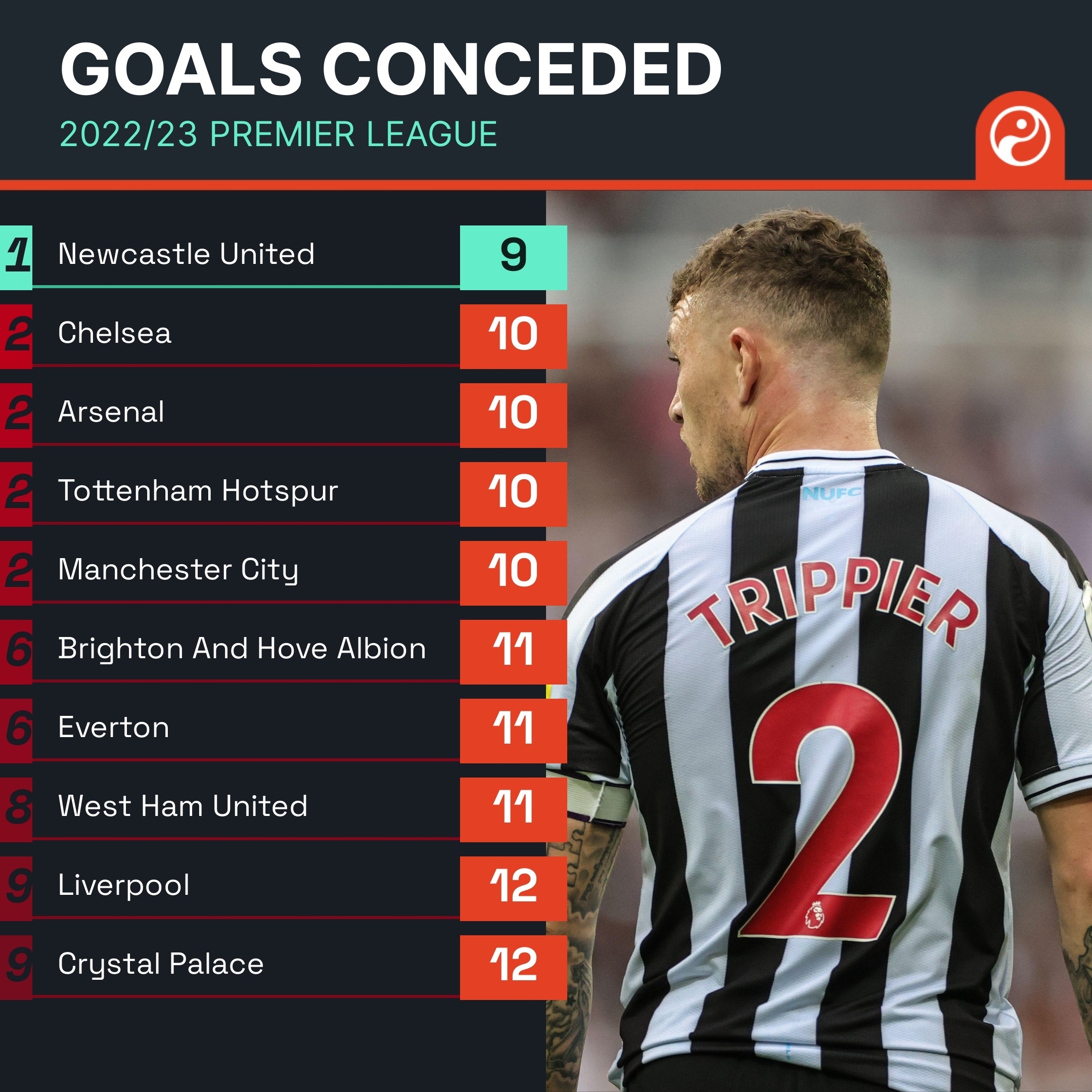 证明了自己 证明了自己